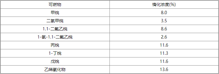 氣體滅火系統設計規范 氣體滅火系統設計規范